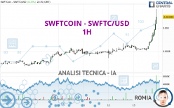 SWFTCOIN - SWFTC/USD - 1H