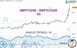 SWFTCOIN - SWFTC/USD - 1H