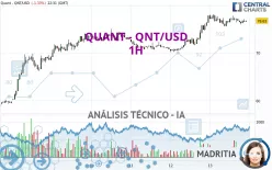 QUANT - QNT/USD - 1H