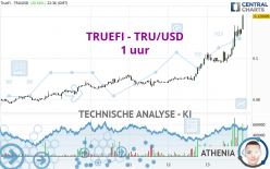 TRUEFI - TRU/USD - 1 uur