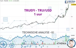 TRUEFI - TRU/USD - 1 uur