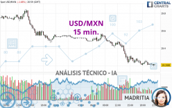 USD/MXN - 15 min.