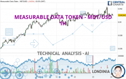 MEASURABLE DATA TOKEN - MDT/USD - 1H