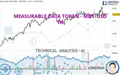 MEASURABLE DATA TOKEN - MDT/USD - 1H