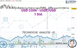 USD COIN - USDC/USD - 1 Std.