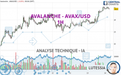 AVALANCHE - AVAX/USD - 1H