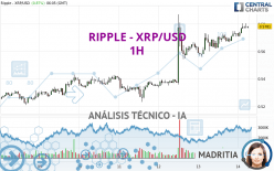 RIPPLE - XRP/USD - 1 Std.