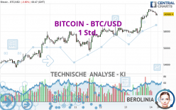 BITCOIN - BTC/USD - 1 Std.