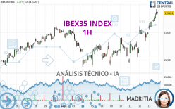 IBEX35 INDEX - 1H