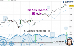 IBEX35 INDEX - 15 min.