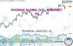 PHOENIX GLOBAL [V2] - PHB/USDT - 1H