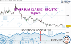 ETHEREUM CLASSIC - ETC/BTC - Täglich