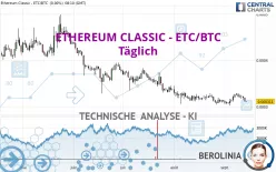 ETHEREUM CLASSIC - ETC/BTC - Täglich