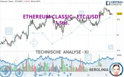 ETHEREUM CLASSIC - ETC/USDT - 1 Std.