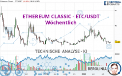 ETHEREUM CLASSIC - ETC/USDT - Wöchentlich