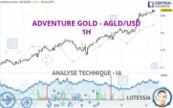 ADVENTURE GOLD - AGLD/USD - 1H