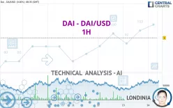 DAI - DAI/USD - 1H