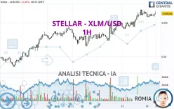 STELLAR - XLM/USD - 1H