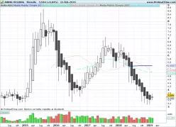 ANIMA HOLDING - Monthly