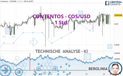 CONTENTOS - COS/USD - 1 Std.