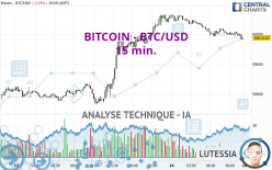 BITCOIN - BTC/USD - 15 min.