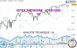 IOTEX NETWORK - IOTX/USD - 1H