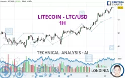 LITECOIN - LTC/USD - 1H