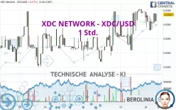 XDC NETWORK - XDC/USD - 1 Std.