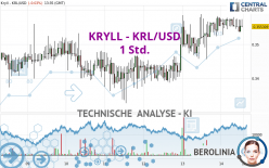 KRYLL - KRL/USD - 1 Std.