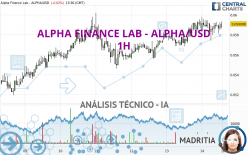 ALPHA FINANCE LAB - ALPHA/USD - 1H