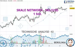 SKALE NETWORK - SKL/USD - 1 Std.