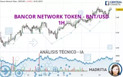 BANCOR NETWORK TOKEN - BNT/USD - 1H