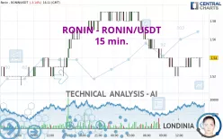 RONIN - RONIN/USDT - 15 min.