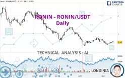 RONIN - RONIN/USDT - Daily