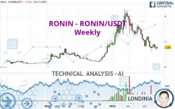 RONIN - RONIN/USDT - Semanal