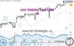 LEO TOKEN - LEO/USD - 1H