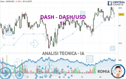 DASH - DASH/USD - 1H