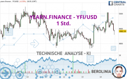 YEARN.FINANCE - YFI/USD - 1H