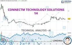 CONNECTM TECHNOLOGY SOLUTIONS - 1 uur