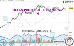 OCEAN PROTOCOL - OCEAN/USD - 1 uur