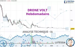 DRONE VOLT - Hebdomadaire