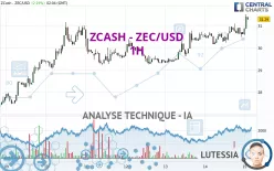 ZCASH - ZEC/USD - 1H