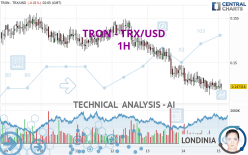 TRON - TRX/USD - 1 Std.