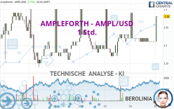 AMPLEFORTH - AMPL/USD - 1 Std.