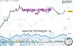 FANTOM - FTM/USD - 1H