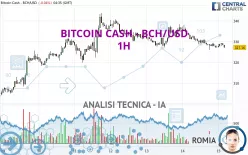 BITCOIN CASH - BCH/USD - 1H