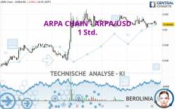 ARPA CHAIN - ARPA/USD - 1 Std.