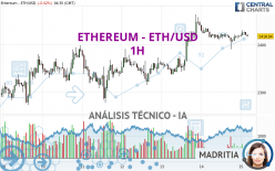 ETHEREUM - ETH/USD - 1H