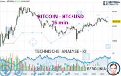 BITCOIN - BTC/USD - 15 min.