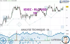 IEXEC - RLC/USD - 1H